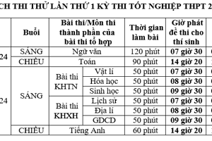 Lịch thi thử lần thứ 1 Kỳ thi Tốt nghiệp THPT năm 2024